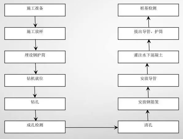 橋梁香蕉网视频爱爱標準化施工過程介紹